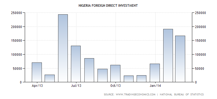 nigeria-foreign-direct-investment.png