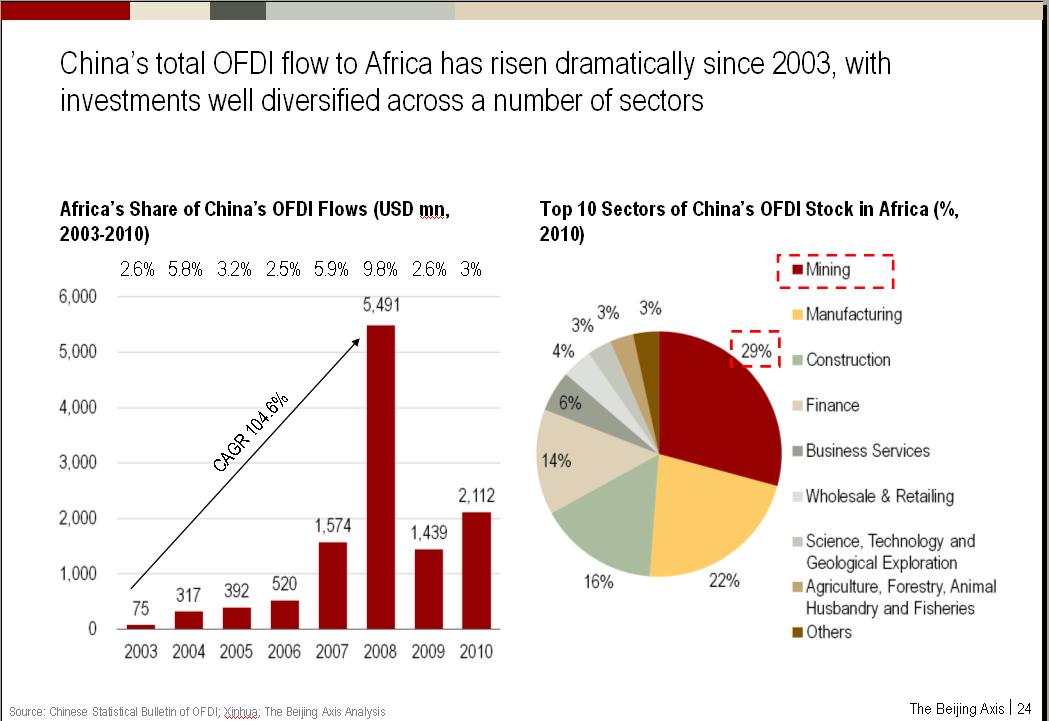 ofdi-africa.JPG