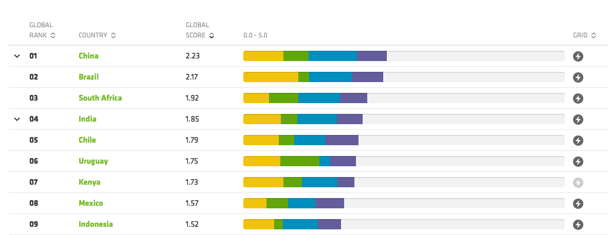 Climatescope 2014 2014-10-30 15-35-15.png