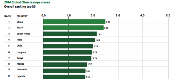 Climatescope2014-2-570x264.png