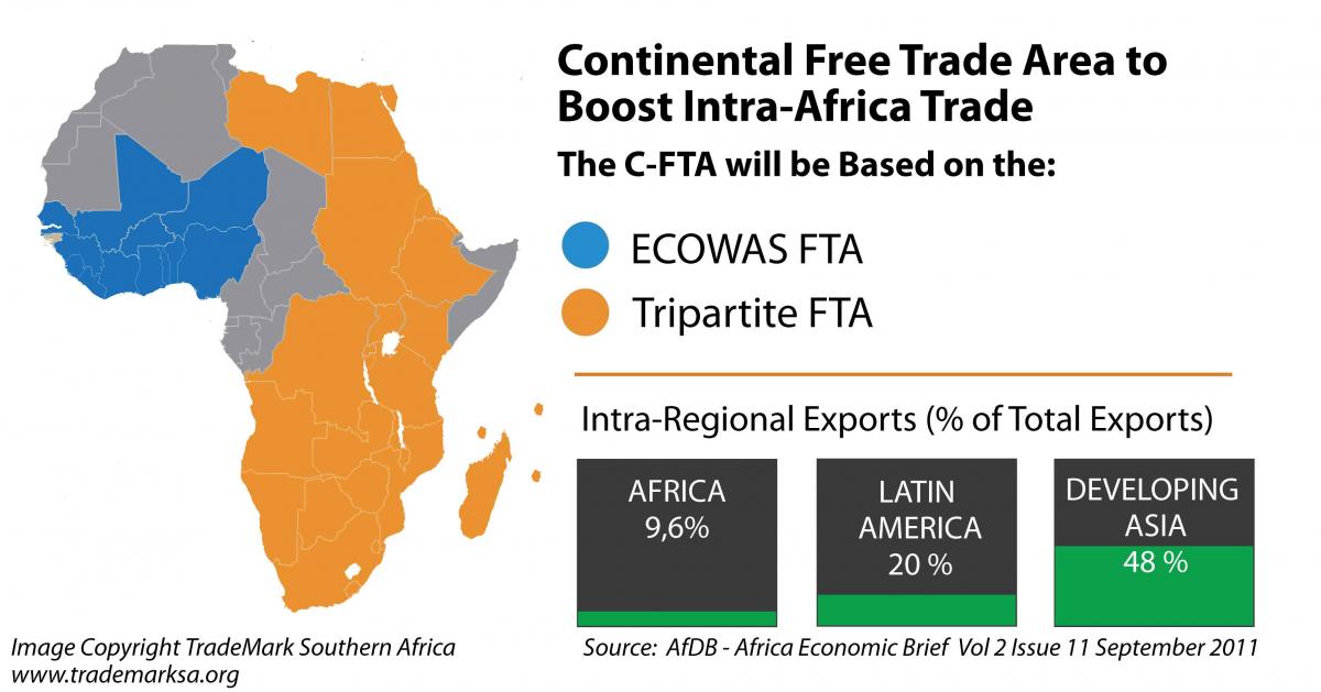 Continental-Free-Trade-Area-Infographic-v2-simple2_1.jpg