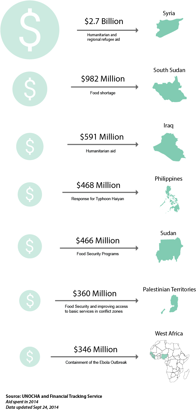 Ebola_money_comparison.0.png