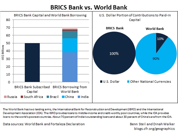 brics-bank-world-bank.jpg