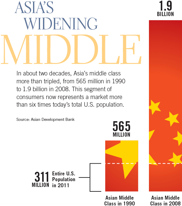 china_middle_class_chart_0311.jpg