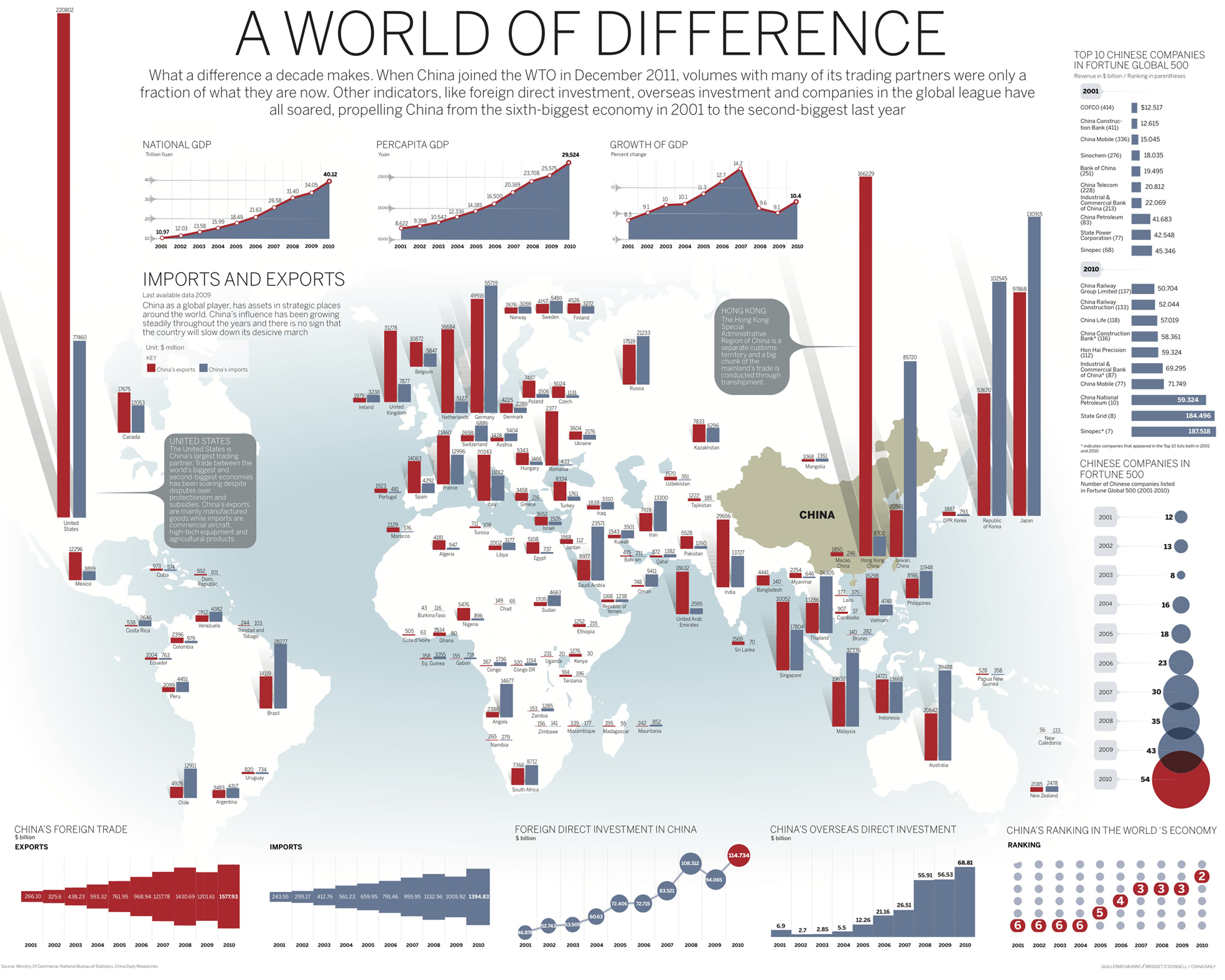 world-difference.jpg