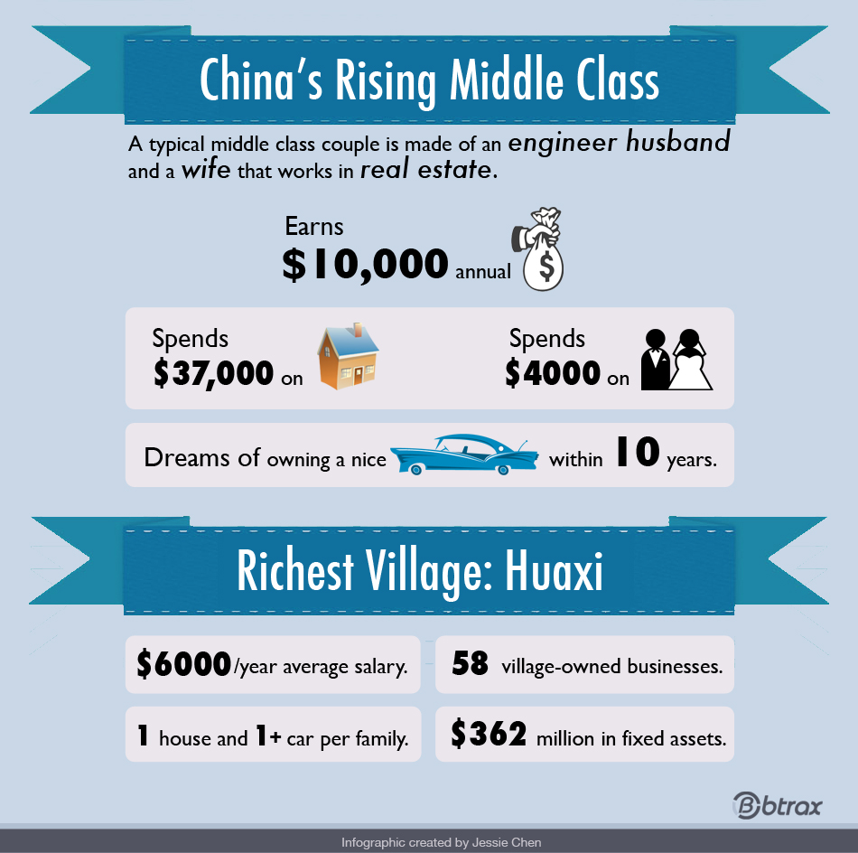 infographic_middle_class_china.jpg