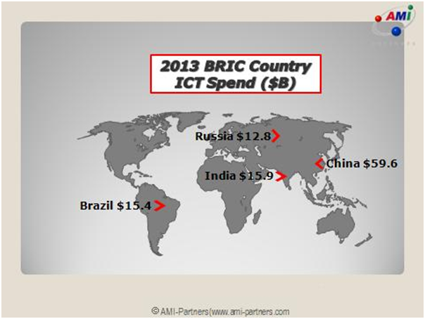 BRICS-Blog-Post.png