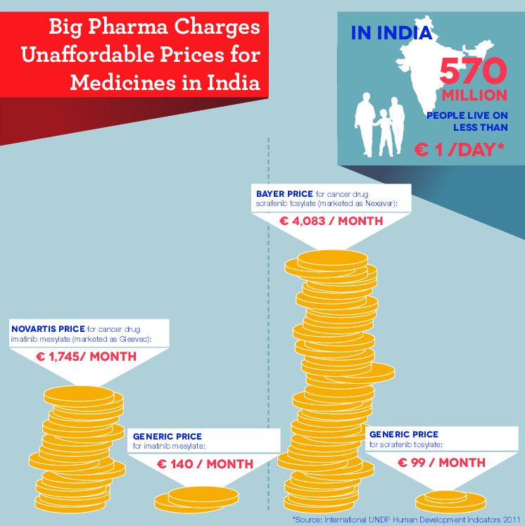 drugs Access_Infographic_Pcomparison_2012.jpg