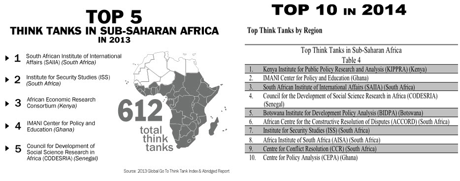 THINK tanks.jpg