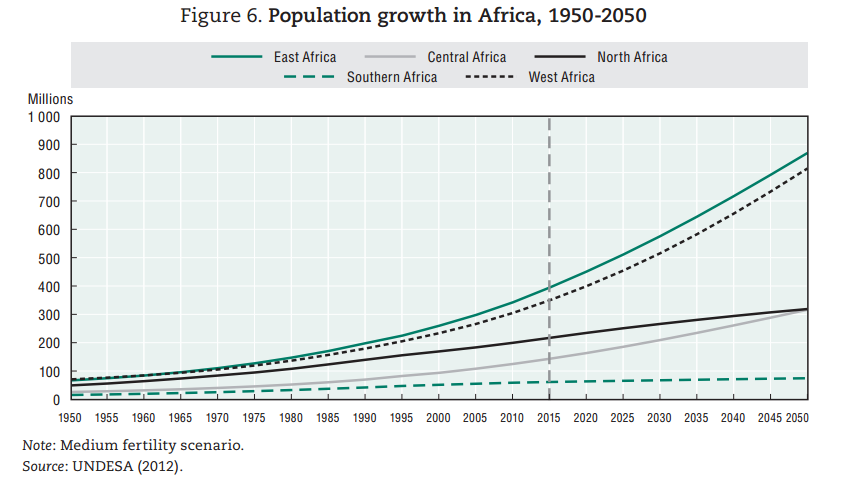 population growth.png