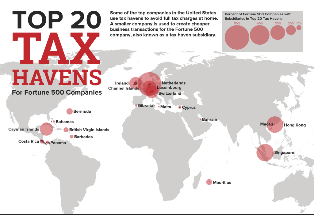 Top-20-Tax-Havens-Featured.png