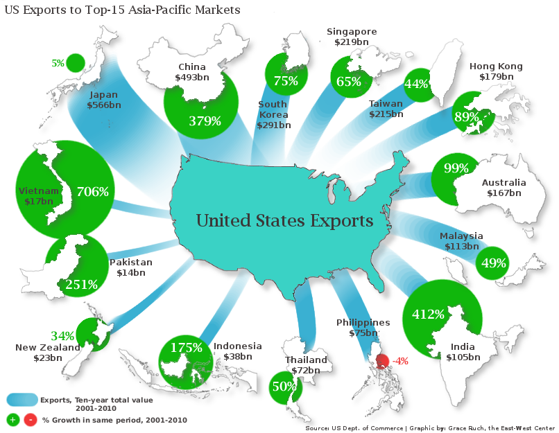 us-trade-growth-asia.png